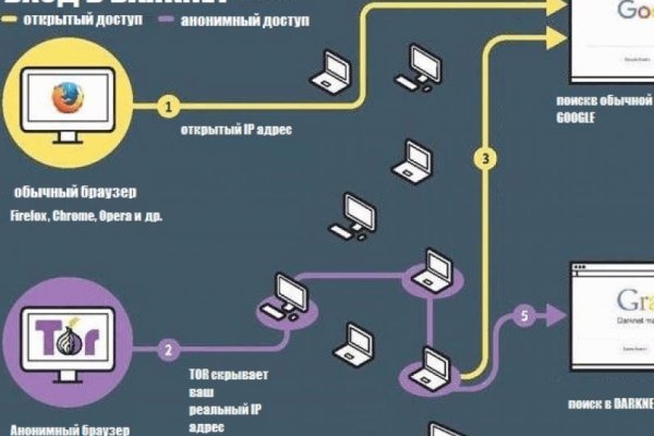 Как закинуть деньги на кракен