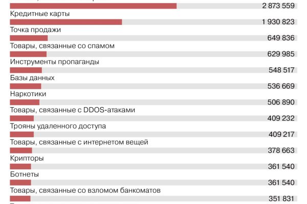 Кракен маркет kr2web in