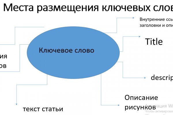 Оригинальная ссылка на кракен