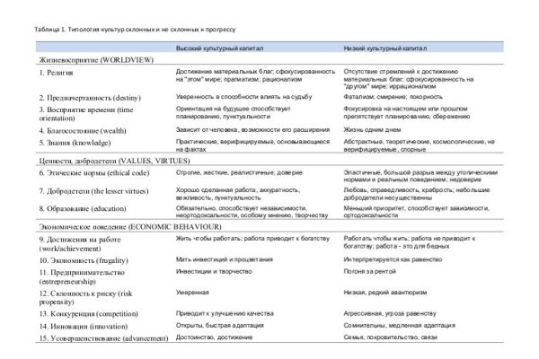 Актуальное зеркало kraken